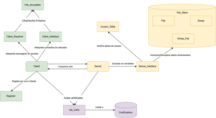 Network Management System