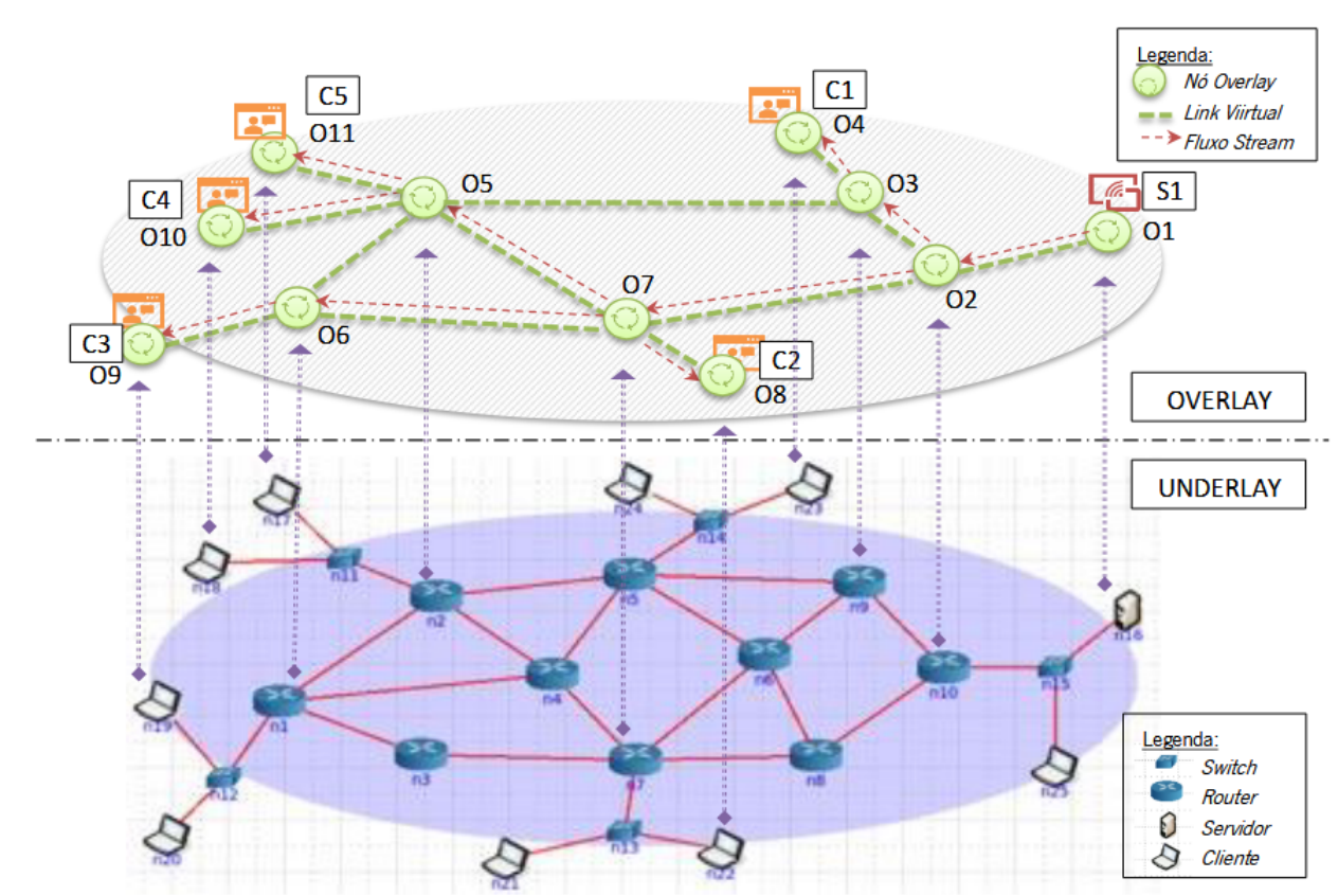Network topology